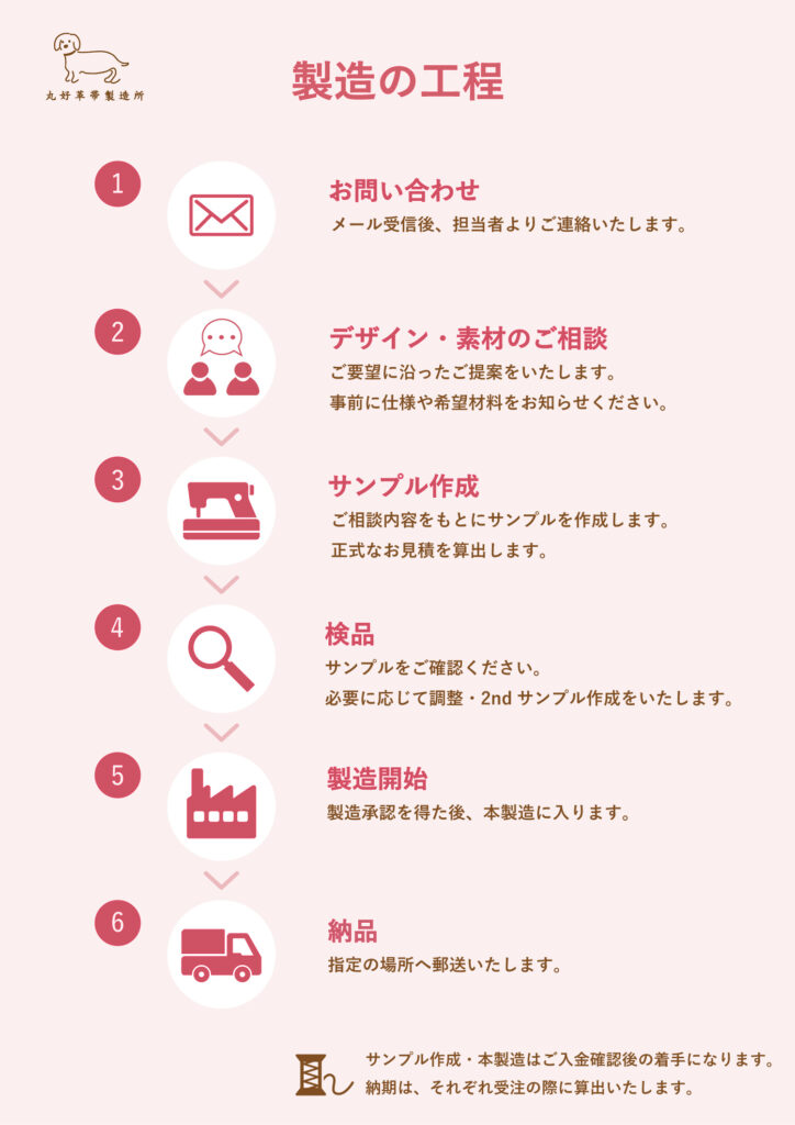 OEM製造の流れ